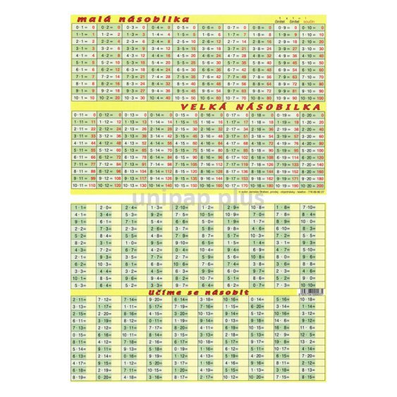 tabulka A4 malá a velká násobilka